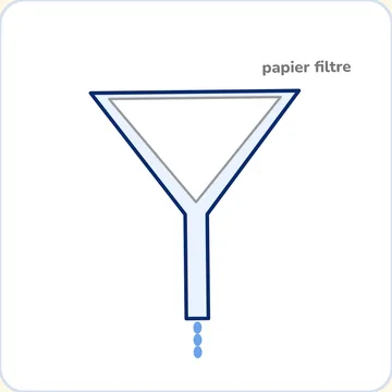 Entonnoir et papier filtre
