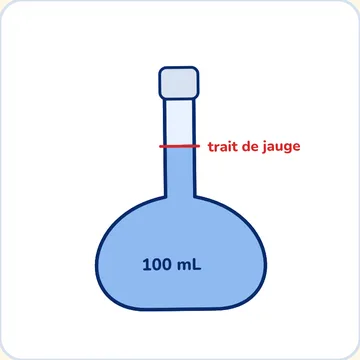 Fiole jaugée