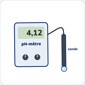 pH-mètre