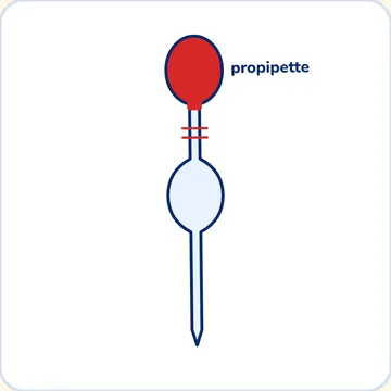 Pipette jaugée et propipette
