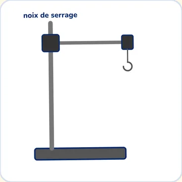 Potence et noix de serrage